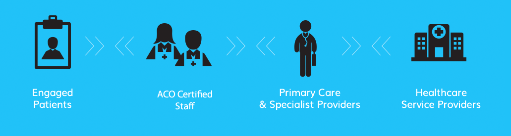 graphImages People involved in creating effective patient health care