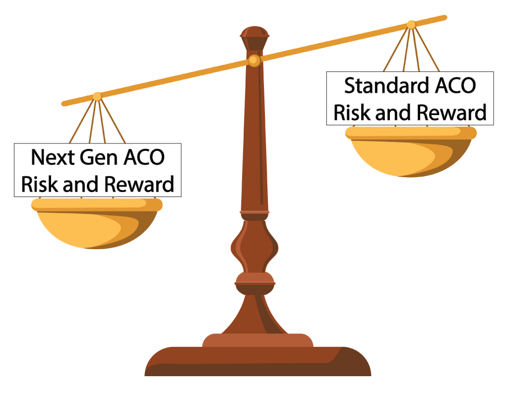 Next Gen ACO Risk and Reward is more than Standard ACO Risk and Reward