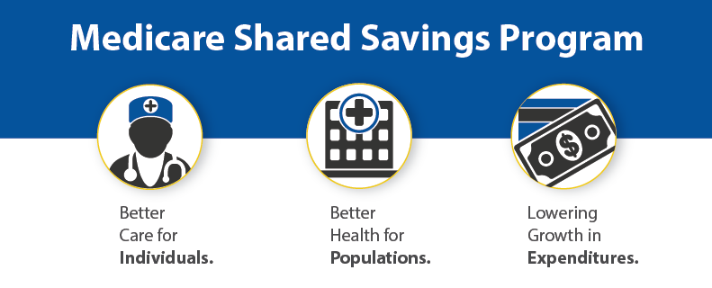 Better care for individuals. Better health for populations. Lowering growth in expenditures.