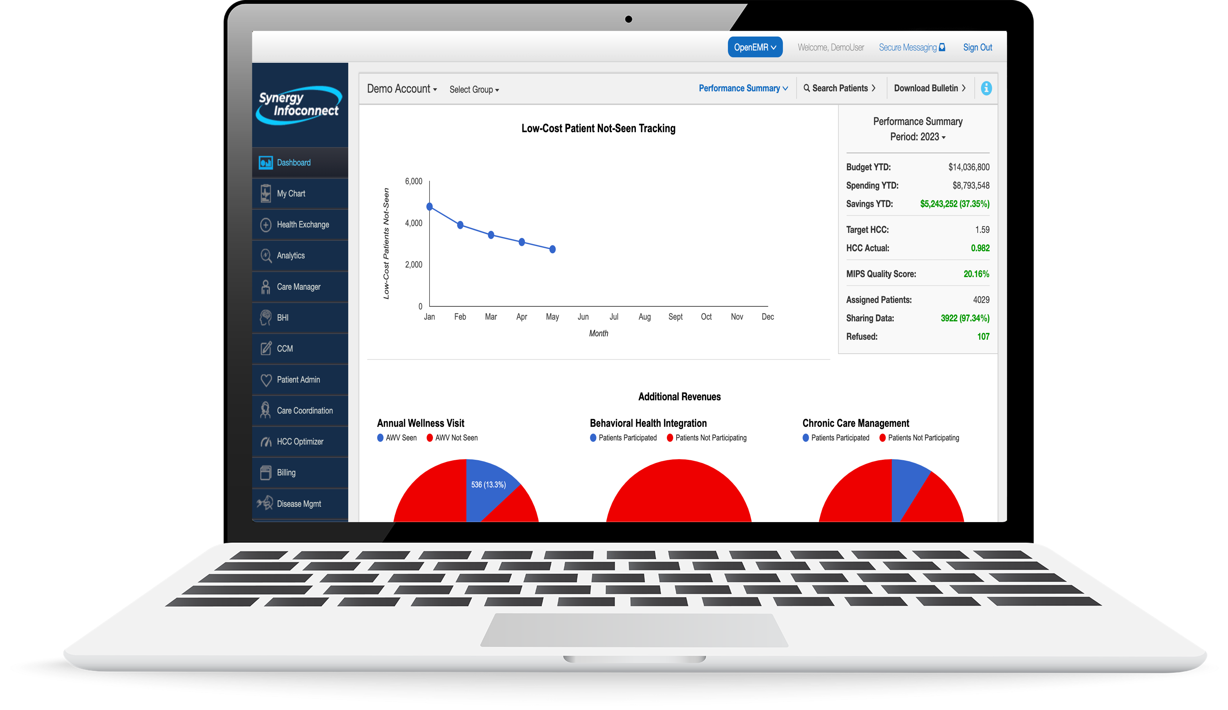 Synergy Infoconnect MSSP ACO Analytics Software