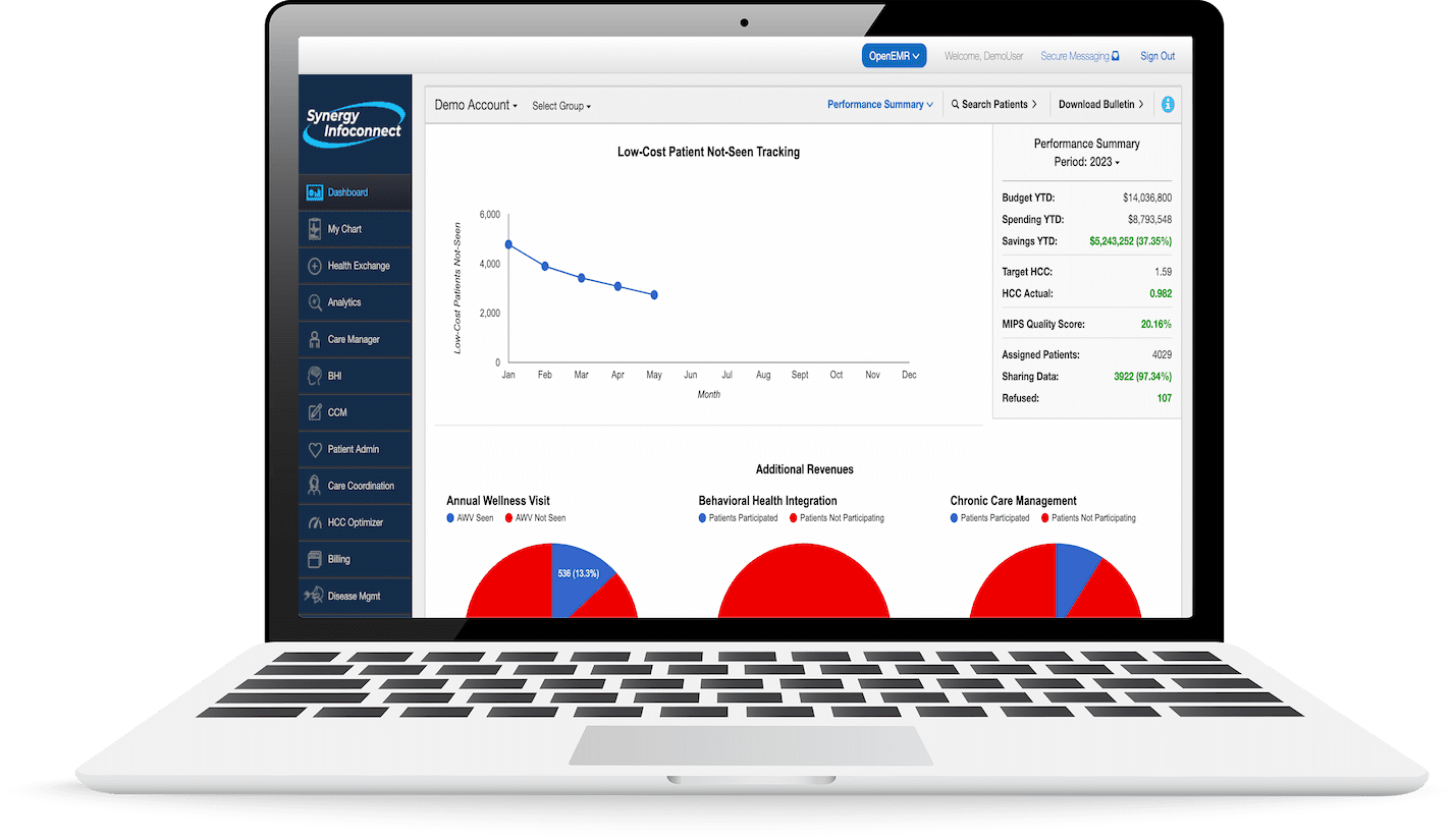 Synergy Infoconnect MSSP ACO Analytics Software