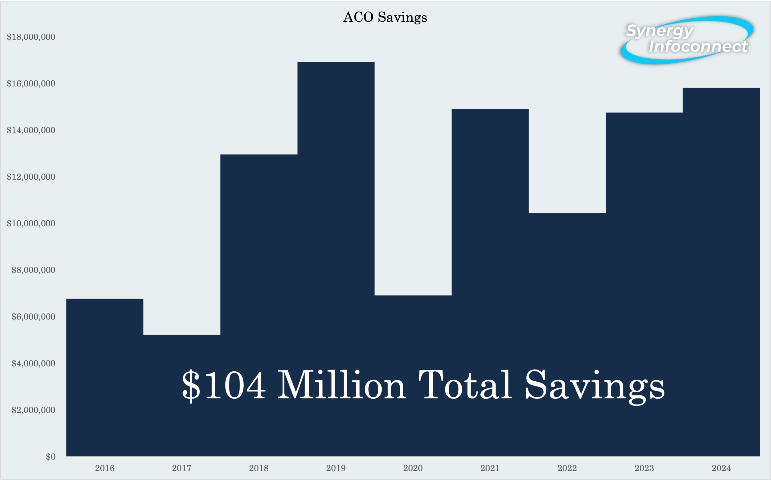 ACO Total Savings