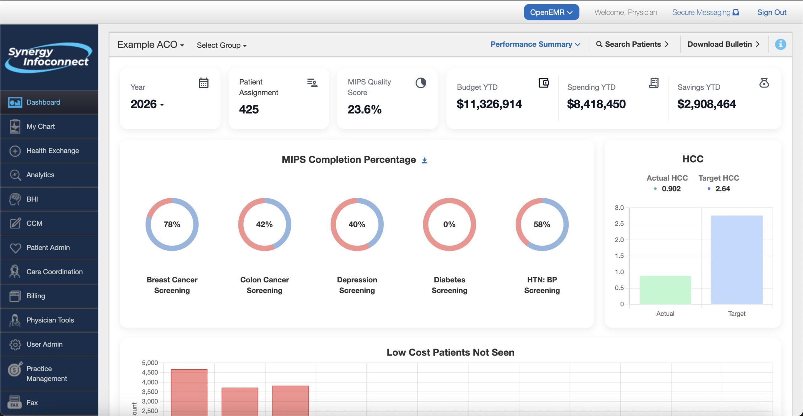 Synergy Infoconnect ACO Analytics